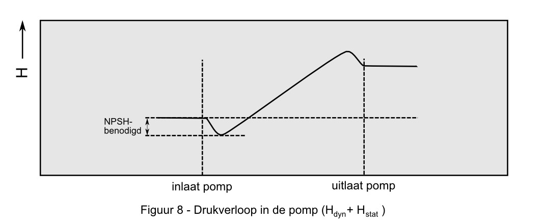 benodigde npsh.jpg