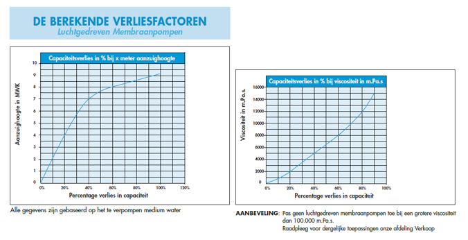 verliesfactoren.PNG