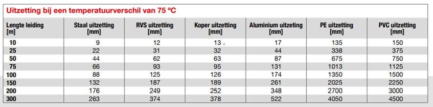 uitzetting bij een Temp. verschil van 75gr.jpg